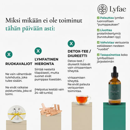 LYMFAATTINEN POISTOELIKSIIRI